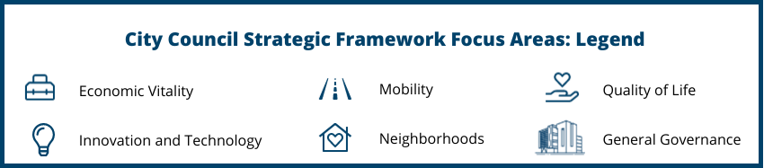 Image of Council Framework