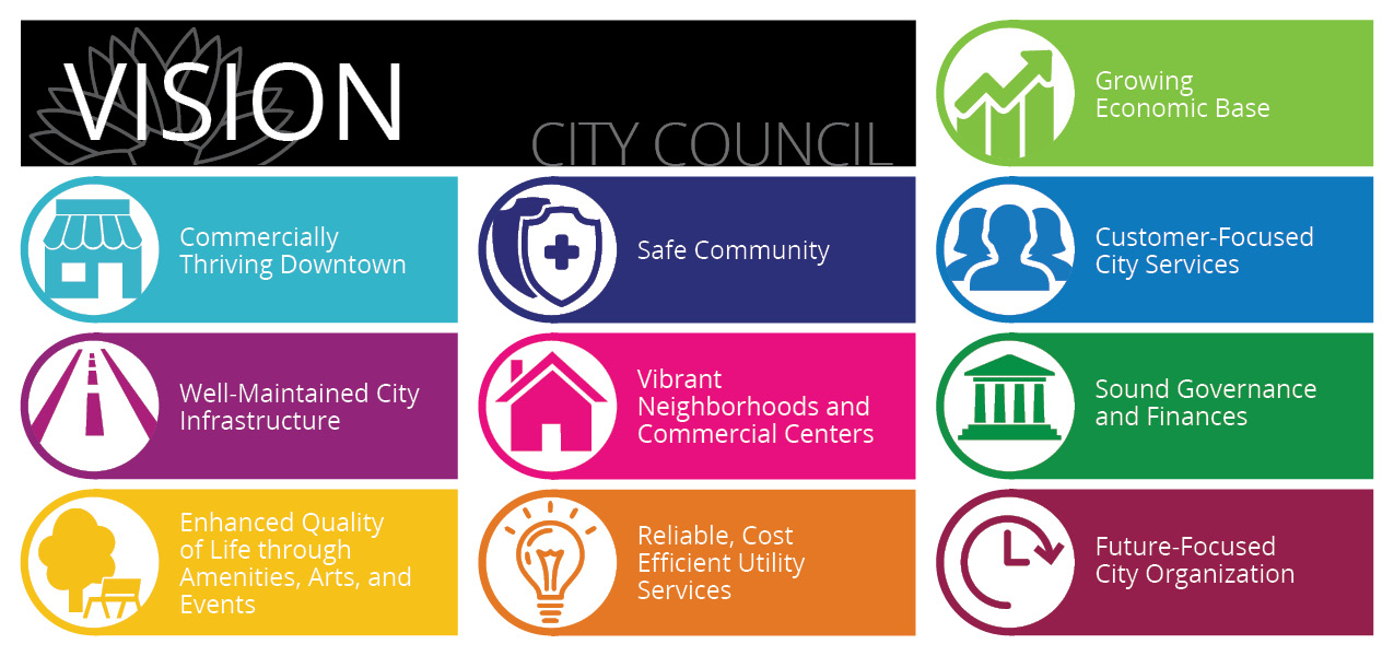 Image of Strategic Plan Summary FOR COUNCIL AGENDA ( Regular Meeting Cover Sheet)